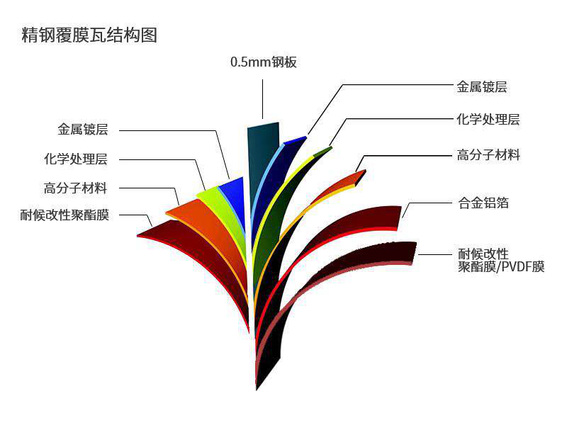 JSA覆膜防腐瓦——讓建筑在惡劣環(huán)境中屹立不倒的“守護(hù)者”